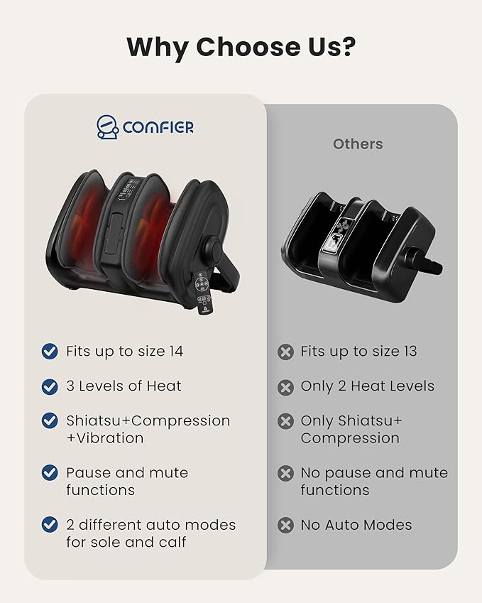 COMFIER Shiatsu Foot Massager Machine, Foot Calf Massager with Heat, Squeeze & Vibration Massage, Remote Control, UP to Men Size 14