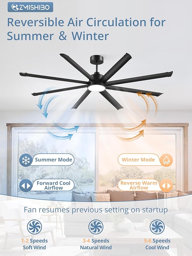 ZMISHIBO 84 Inch Ceiling Fans with Lights, Indoor/Outdoor Industrial Ceiling Fan with 8 Aluminum Reversible Blade, Quiet DC Motor, 3CCT&6-Speed Remote Control, Damp Rated for Living Room/Garage/Gazebo