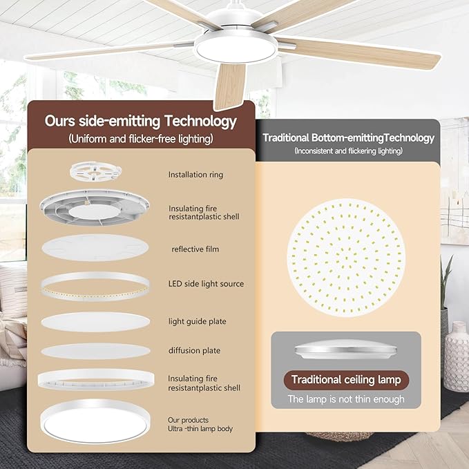 Roomratv Ceiling Fans with Lights,62 Inch Smart Ceiling Fan,Remote and App Control,Dimmable,Reversible,Noiseless, Compatible with Alexa,Google Home,Large White Modern ceiling fan for Indoor/Outdoor