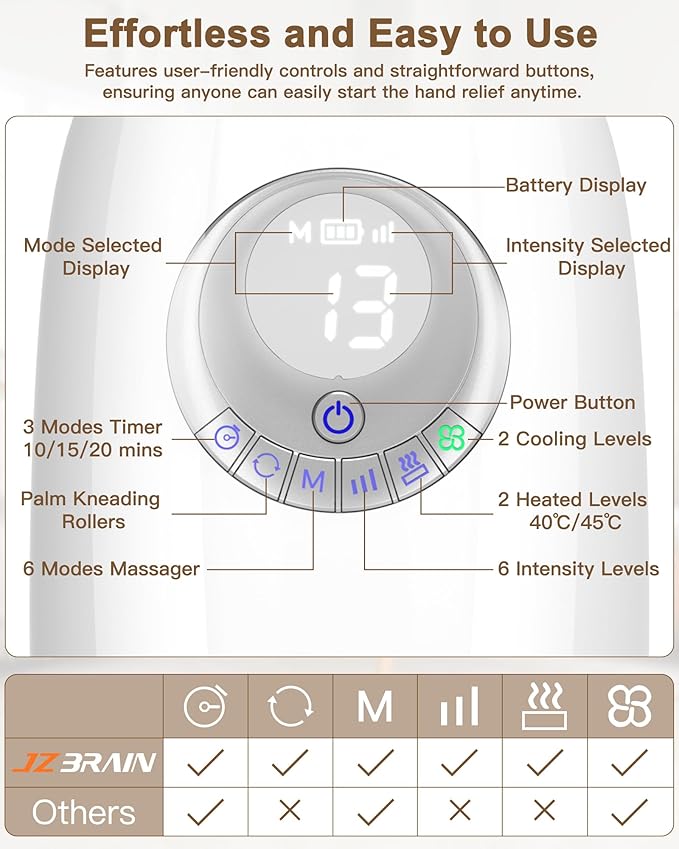 Hand Massager with Heat and Compression : Hand and Wrist Massage with Targeted Palm Roller – Soothing Relief for Stiffness & Fatigue – Ideal for Daily Relaxation