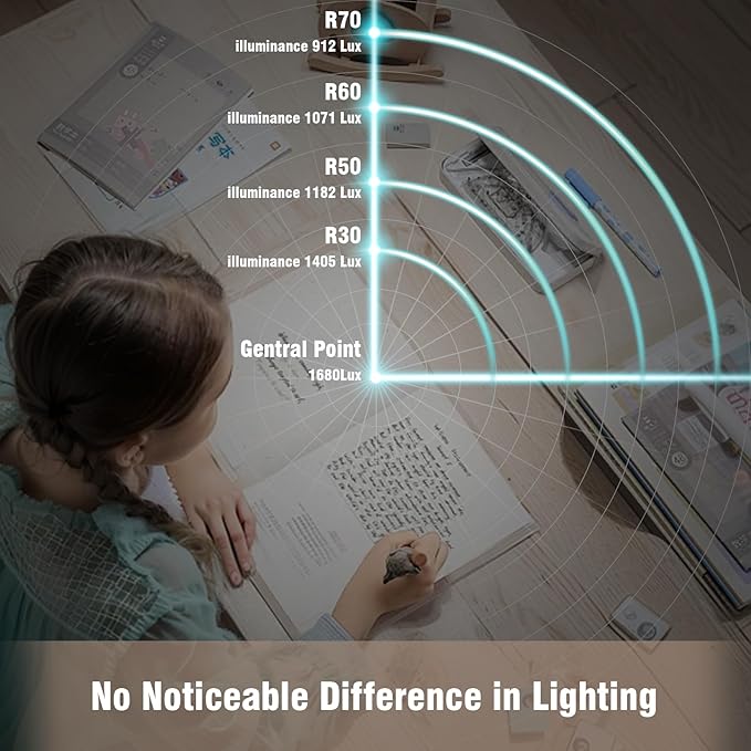 120W LED Floor Lamp 4000K for Office, 76.6'' 12600LM Dimmable Natural Daylight Eye-Caring Free Standing Lamp with Daylight Sensor and Motion Sensor for Meeting Room Studying Room Reading