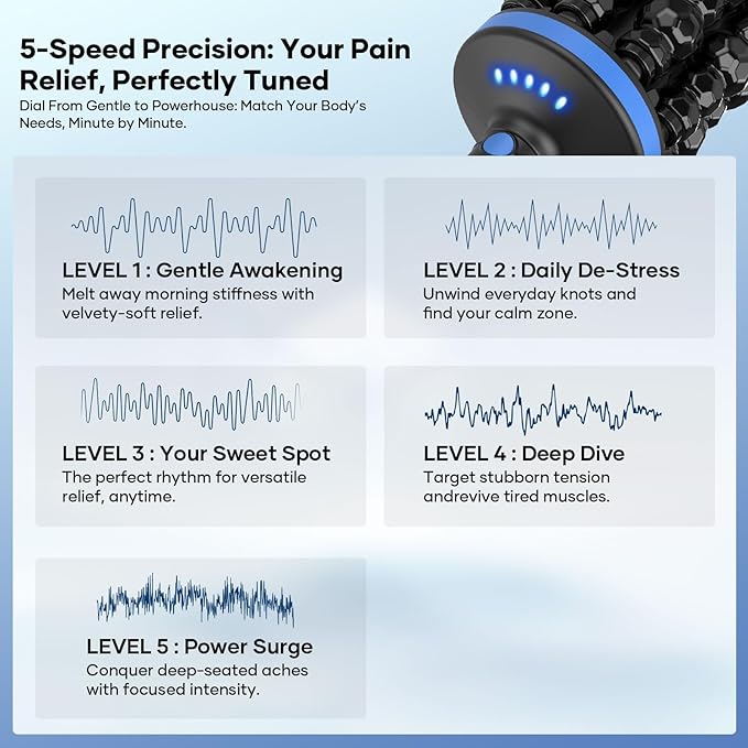 Deep Tissue Massager with 18W Motor 4000 RPM Percussion, 8 Rollers 72 Nodes, 5-Speed & Wireless, 2400mAh Battery, with Stand for Back/Leg/Shoulder Pain Relief(Blue)