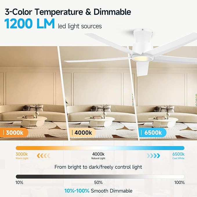 ocioc 52 Inch Ceiling Fans with Lights, Large Air Volume Ceiling Fan with Backlight, Ultra Quiet Reversible DC Motor with Remote（White）