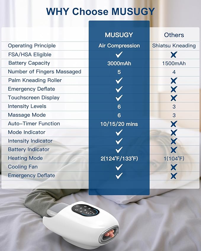 Hand Massager with Heat and Compression : Full-Hand and Wrist Coverage with Touchscreen & Palm Roller – Designed for Daily Comfort at Home, Office, or Travel