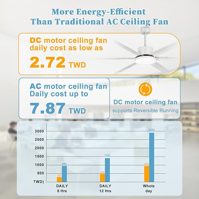 100" Industrial Ceiling Fan with Lights, Large Ceiling Fans with Remote 6 Reversible Aluminum Blades DC Motor 3CCT, Indoor Outdoor Commercial Ceiling Fan for Garage Shop Patio, White