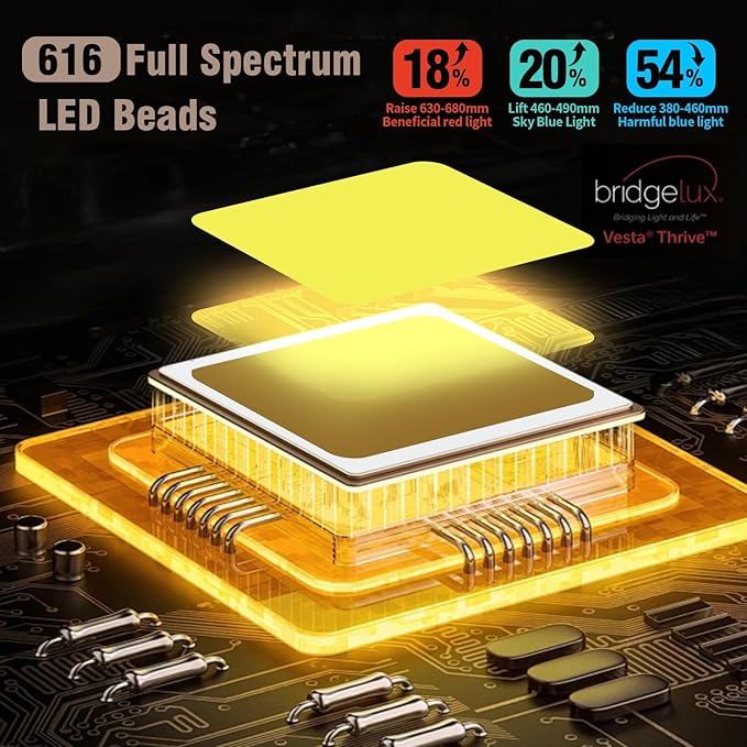 120W LED Floor Lamp 4000K for Office, 76.6'' 12600LM Dimmable Natural Daylight Eye-Caring Free Standing Lamp with Daylight Sensor and Motion Sensor for Meeting Room Studying Room Reading