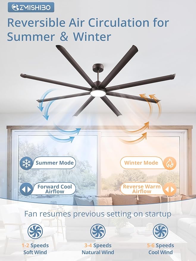 ZMISHIBO 96 Inch Ceiling Fans with Lights, Large Indoor/Outdoor Industrial Ceiling Fan with 8 Aluminum Reversible Blades, Quiet DC Motor, 3CCT& 6-Speed Remote Control, Damp Rated for Porch/Garage/Shop