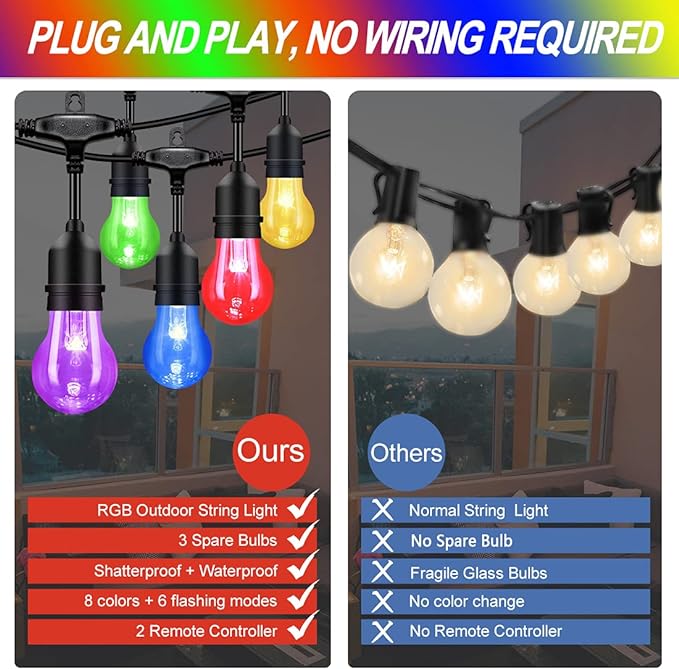 96FT Solar Outdoor String Lights, 30 Shatterproof Edison Bulbs, Dimmable Color Changing RGB LED Patio Lights with 2 Remote Controllers. Perfect for Backyard Decorative Lighting