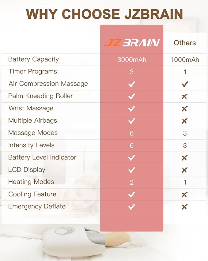 Hand Massager with Heat and Compression : Hand and Wrist Massage with Targeted Palm Roller – Soothing Relief for Stiffness & Fatigue – Ideal for Daily Relaxation