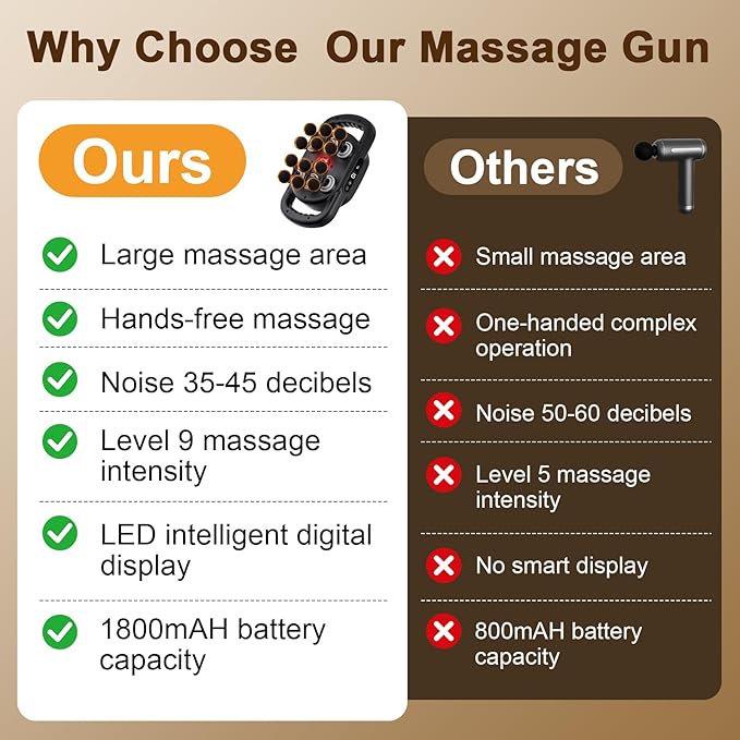 12 Head Massage Gun Deep Tissue with 9 Levels & 9 Modes,Electric Percussion Massager Tool for Back/Shoulder/Waist/Leg/Arm/Foot/Buttocks- Full Body Muscle Pain Relief, Ideal Gifts for Women/Men/Mom/Dad