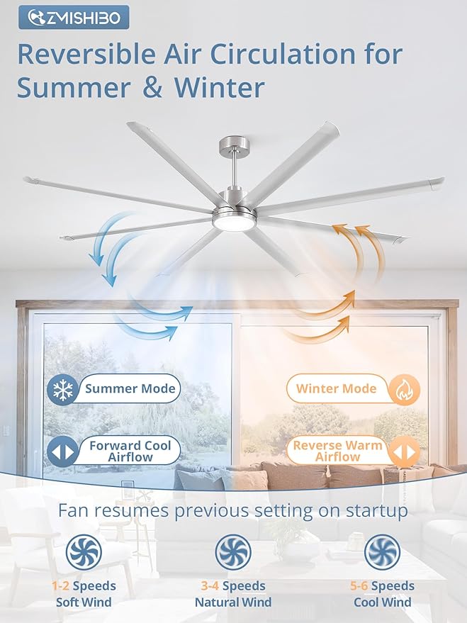 ZMISHIBO 96 Inch Ceiling Fans with Lights, Large Indoor/Outdoor Industrial Ceiling Fan with 8 Aluminum Reversible Blades, Quiet DC Motor, 3CCT&6-Speed Remote Control, Damp Rated for Gazebo/Living Room