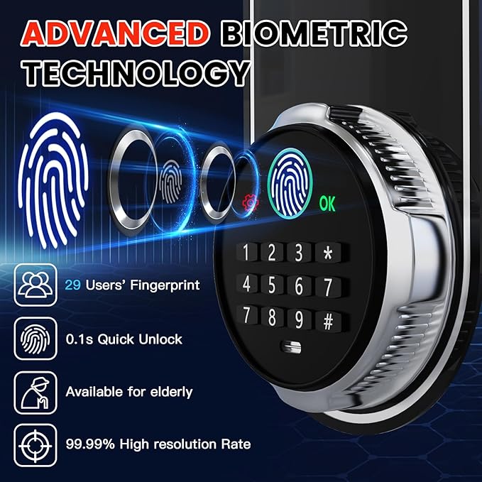 1.6 Cuft Biometric Safe Box, Fire Proof Safe For Home Documents with Fingerprint Lock, Combination Keypad Keys, Anti-Theft Dual Alert, Mute Mode, Digital Security Personal Safes for Money Jewelry