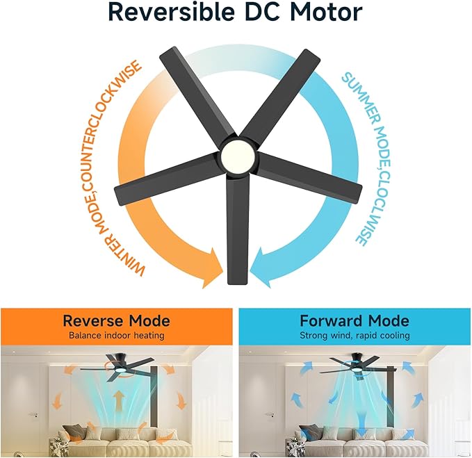 ocioc 44 inch Ceiling Fans with Lights and Remote, Dimmable Ceiling Fans with Reversible Quiet DC Motor, Flush Mount, 3CCT, Black Ceiling Fan for Bedroom Living room Indoor/Outdoor