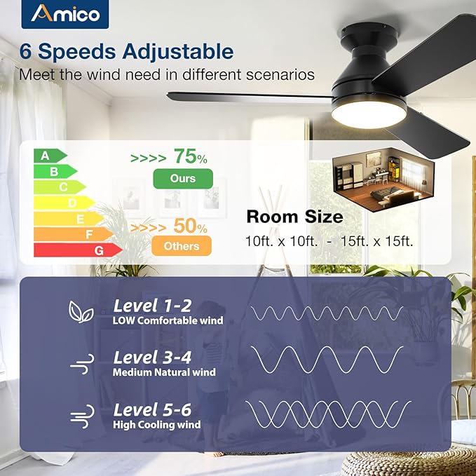 Amico Ceiling Fans with Lights, 42 inch Low Profile Ceiling Fan with Light and Remote Control, Flush Mount, Reversible, 3CCT, Dimmable, Noiseless, Black Ceiling Fan for Bedroom, Indoor/Outdoor Use