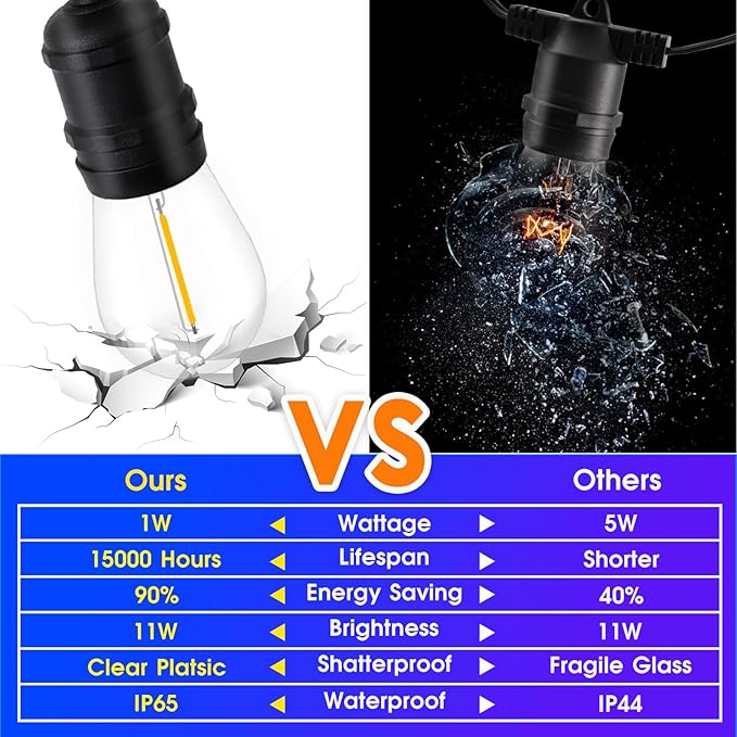 48ft LED Outdoor String Lights with 15+1(Spare) 1W Shatterproof Bulbs, Black Waterproof IP65 Connectable Outdoor Decorative Lights for Garden Patio Cafe Bistro Backyard Porch, ETL Listed