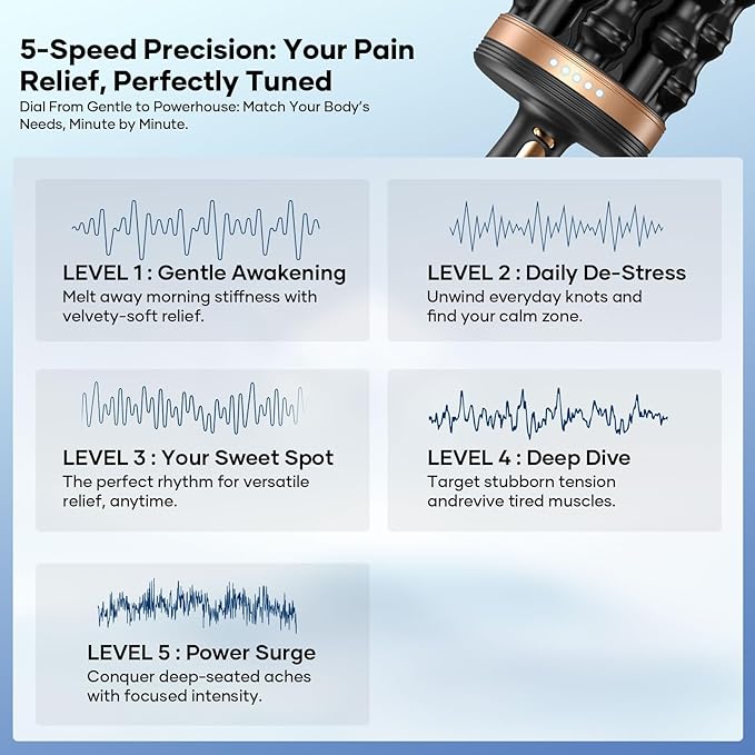 Deep Tissue Massager: 30W Motor 6000 RPM Percussion, 8 Rollers 72 Nodes, 5-Speed & Wireless, 2400mAh Battery, with Stand for Back/Leg/Shoulder Pain Relief(Gold)