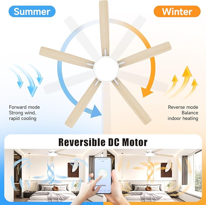 Roomratv Ceiling Fans with Lights,62 Inch Smart Ceiling Fan,Remote and App Control,Dimmable,Reversible,Noiseless, Compatible with Alexa,Google Home,Large White Modern ceiling fan for Indoor/Outdoor