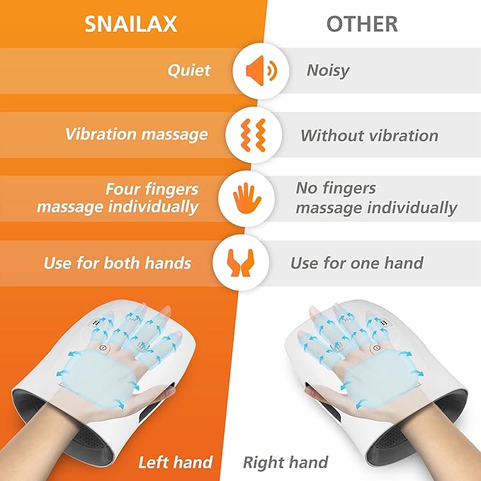 Snailax Hand Massager with Heat and Compression, Vibration, Cordless Hand Massager, 3 Compression Intensities, Rechargeable, Gifts for Women, Men, Mom